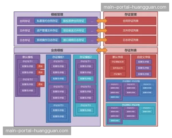 区块链技术应用于关键岗位人员背景与资质信息存证与核验